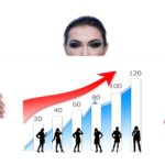 人事評価をなくして、年度末は社員全員一律昇給にするべき理由